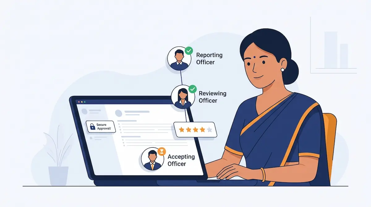APAR Online 2026 Fill Your Appraisal on Shala Darpan